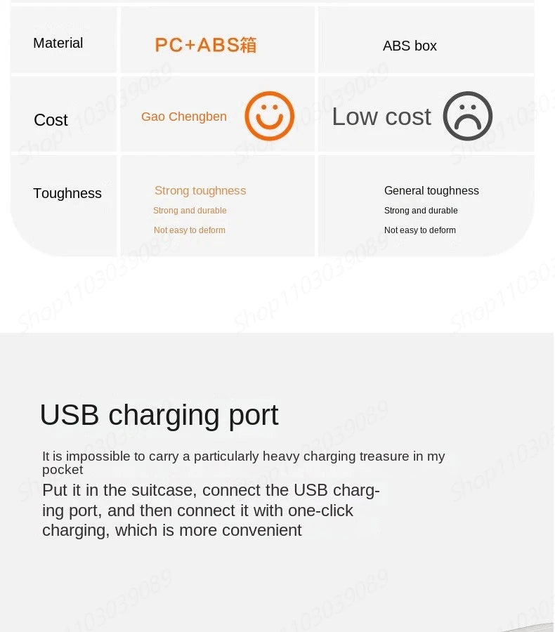 Smart Travel Suitcase